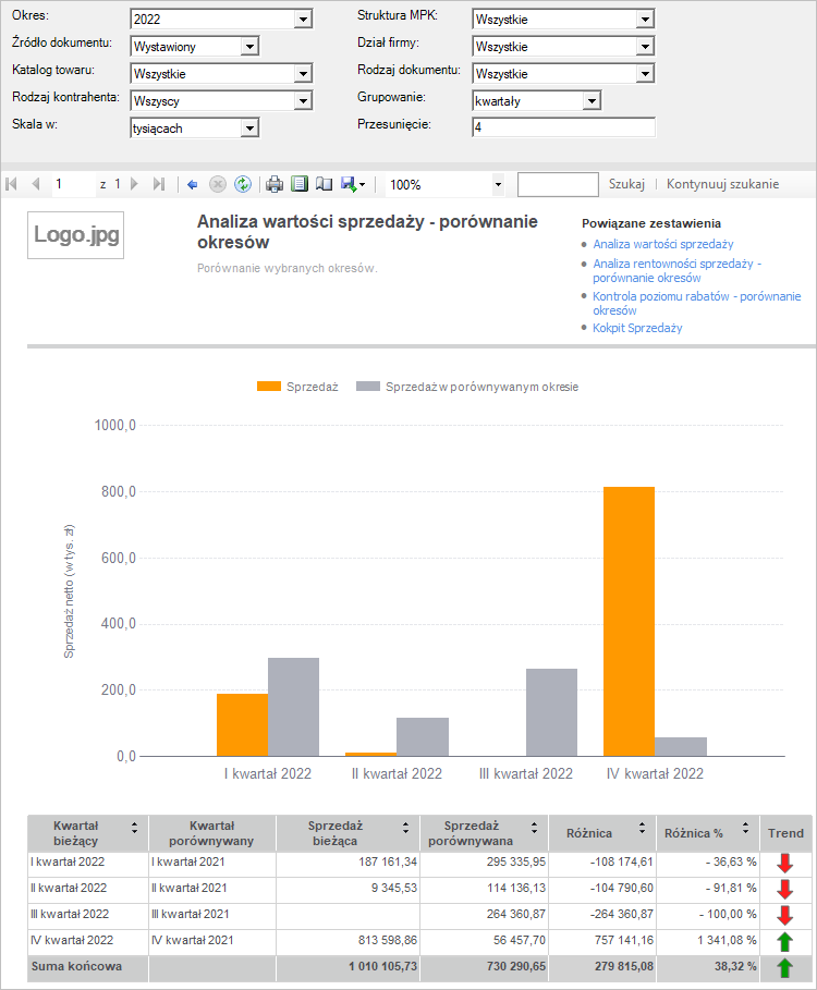 Widok zestawienia BI – Wykres słupkowy i tabela z danymi. Widok zestawienia BI – Wykres słupkowy i tabela z danymi.
