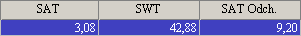 SAT_male_SWT_du_e
